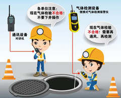 巴林左有限空间操作说明